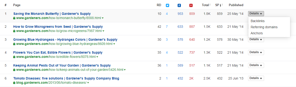 Screenshot from Ahrefs with subpages